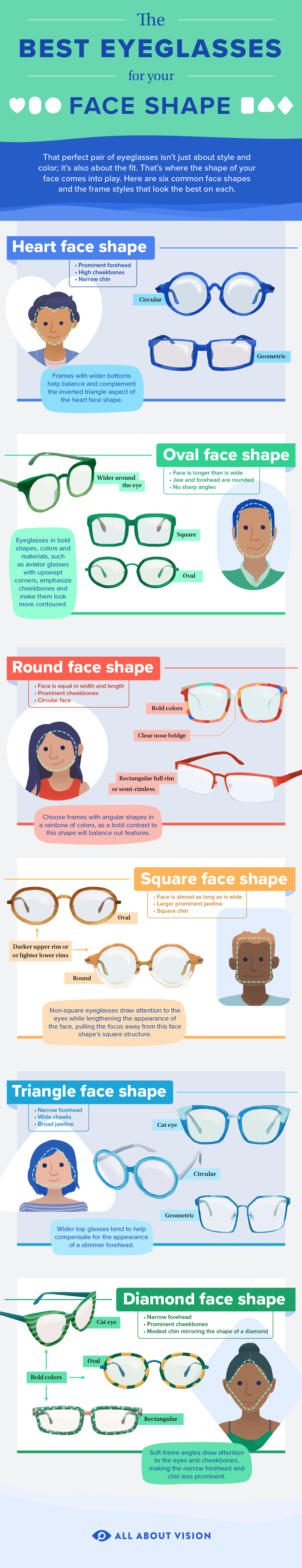 Best frames for my face shape: Infographic